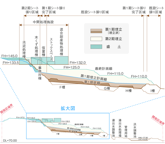 断面図