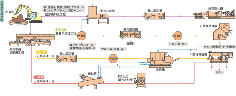 混合処理フロー