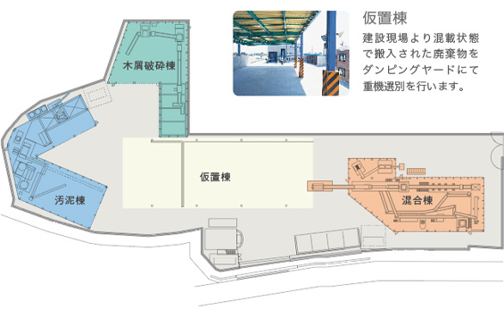 仮置棟建設現場より混載状態で搬入された廃棄物をダンピングヤードにて重機選別を行います。